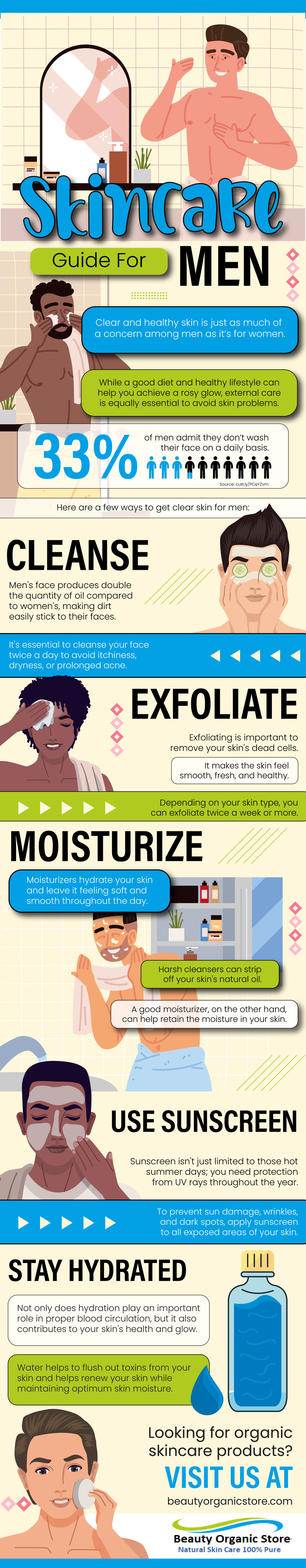Skincare Guide For Men